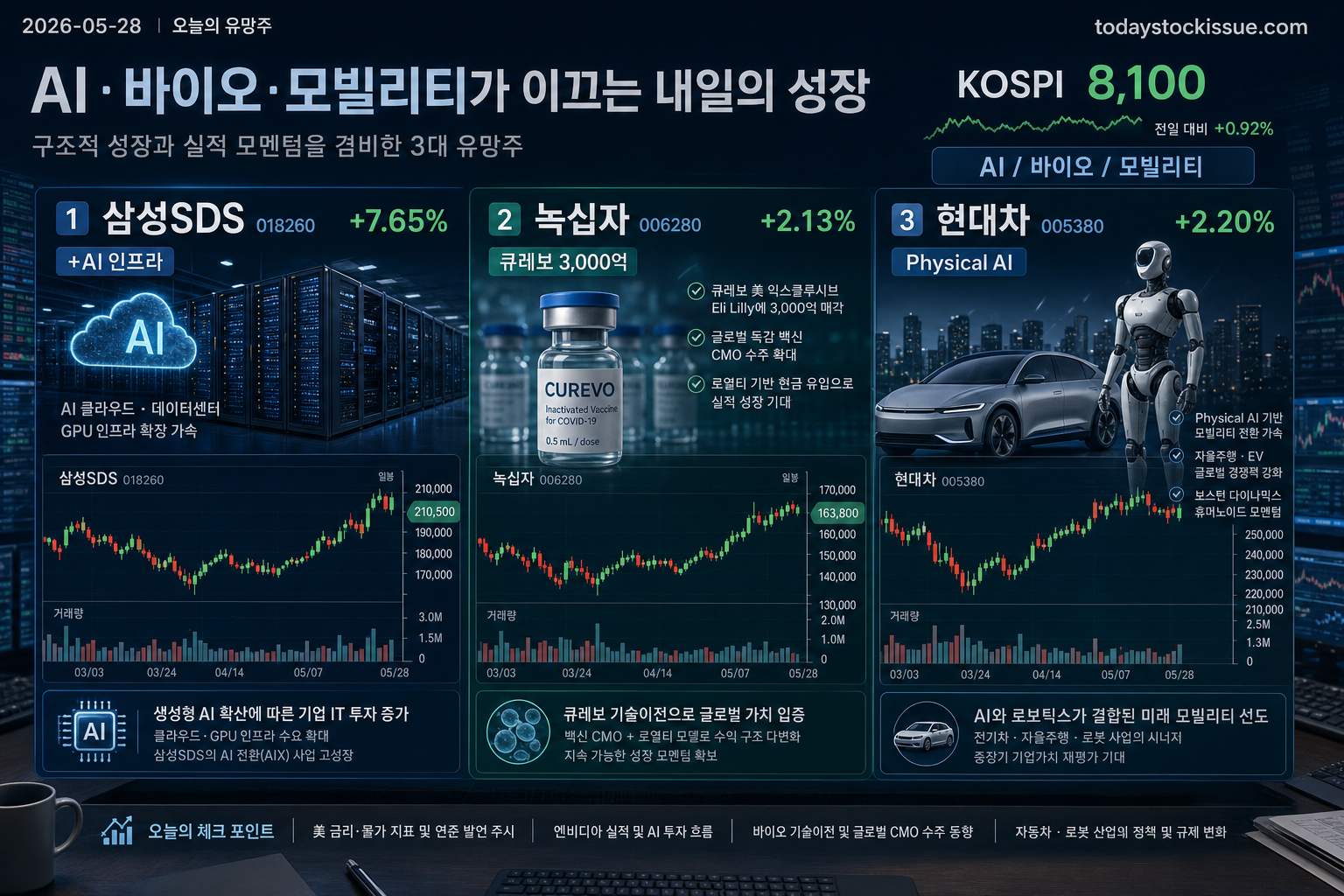 삼성SDS 녹십자 현대차 국내 주식 3종목 이슈 분석