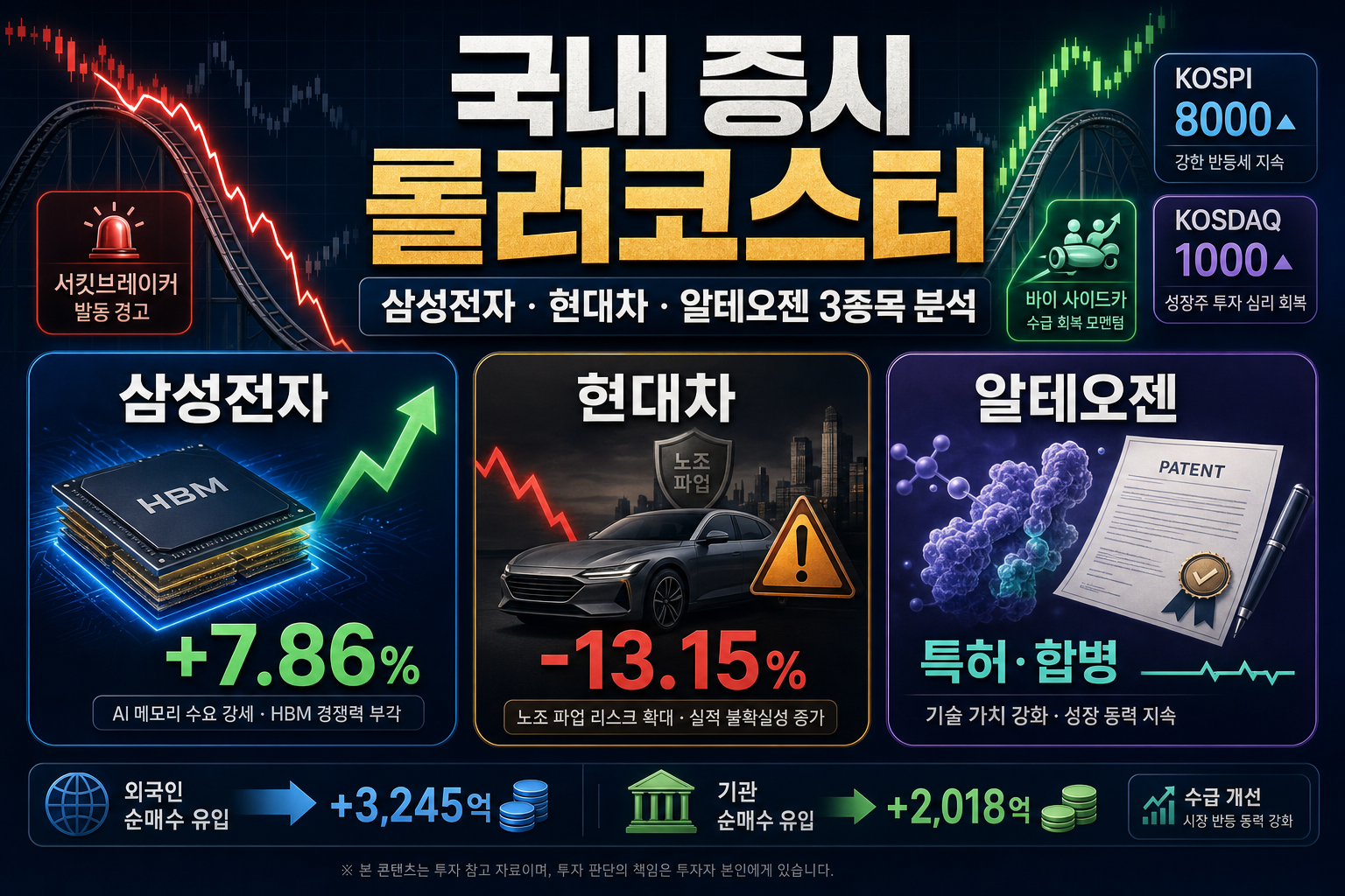 서킷브레이커와 사이드카 오간 6월 둘째주, 삼성전자·현대차·알테오젠 3사 심층 분석